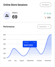 Locinos Dashboard